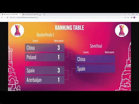 fide world cup results|Pairings and Results .